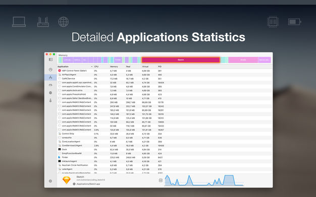 iStatistica Pro v5.1 先进的系统监控工具 for mac下载